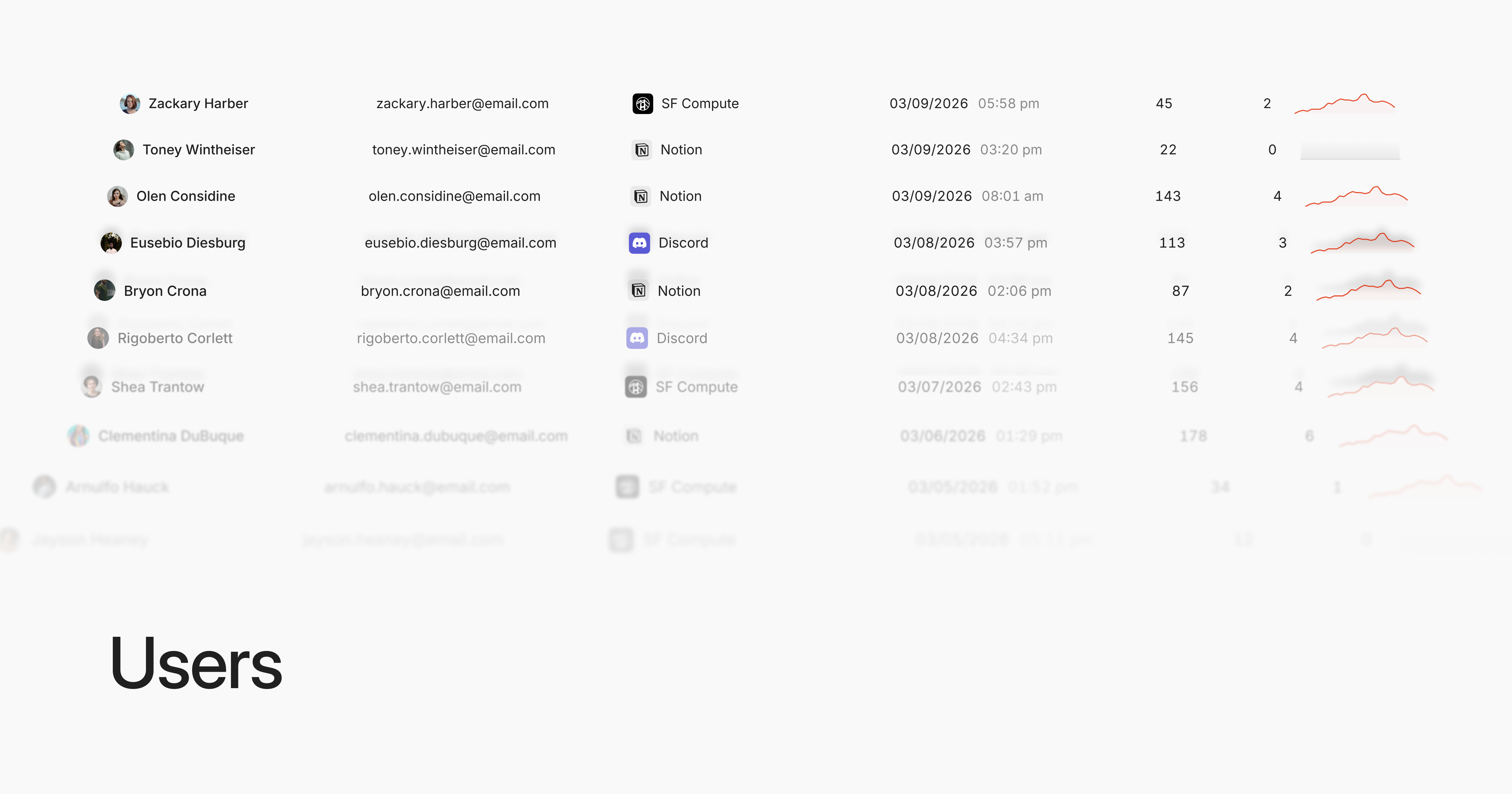 Users view showing users, their organizations, recent activity, and activity charts